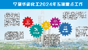 2024年度五大任務(wù)