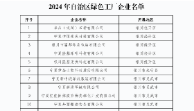 寧夏華御化工有限公司被認(rèn)定為2024年自治區(qū)“綠色工廠”